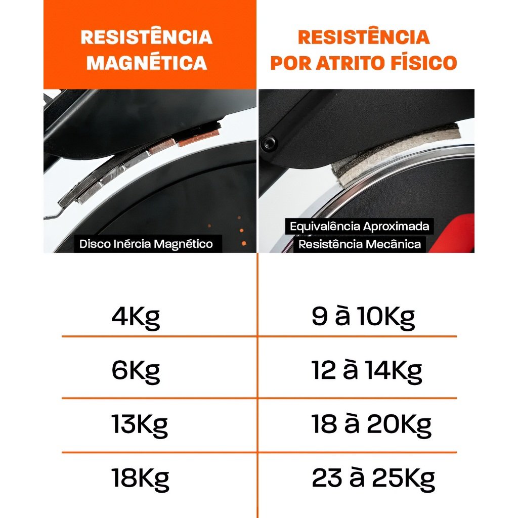 Roda de inércia da bicicleta spinning Smart Magnetic 4K.